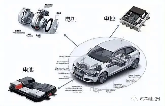 新能源汽车功率变换器DC/DC & DC/AC & AC/DC的区分及联系