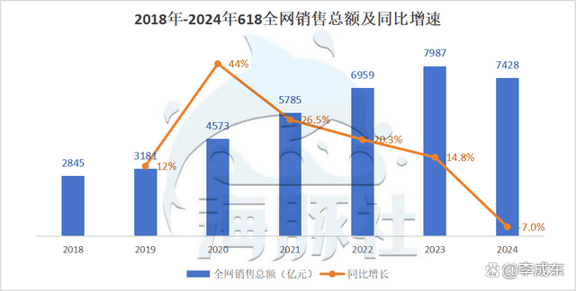 2024年618战报出炉插图5