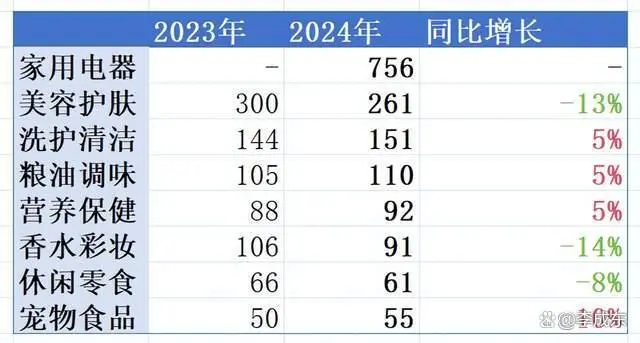 2024年618战报出炉插图2