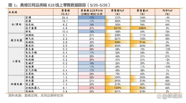 2024年618战报出炉插图3