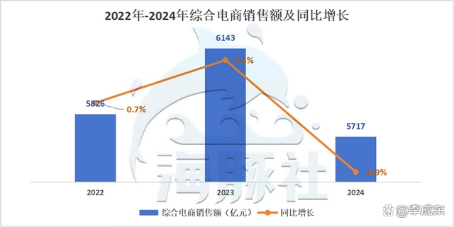 2024年618战报出炉插图4