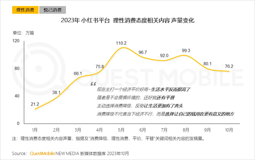 什么是性价比？它对品牌有何启发插图