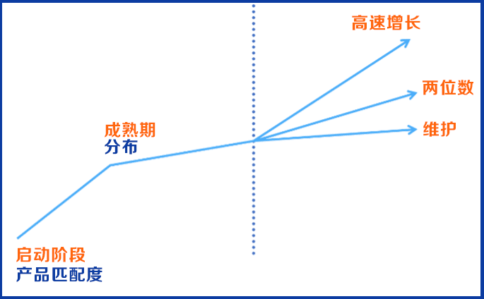 公司业务扩展的10个思考要点