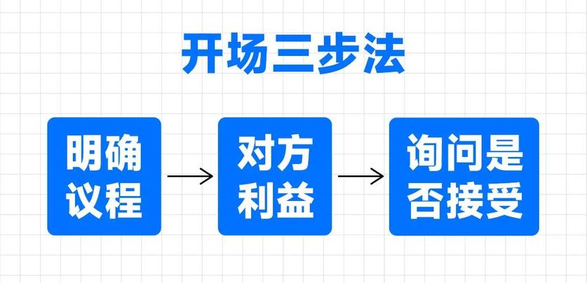 真正懂沟通的人，不靠能说会道，而靠洞察需求