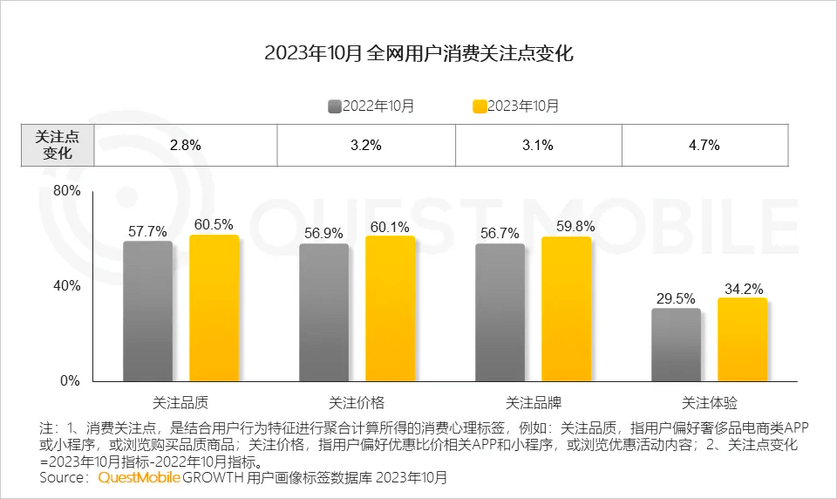 什么是性价比？它对品牌有何启发